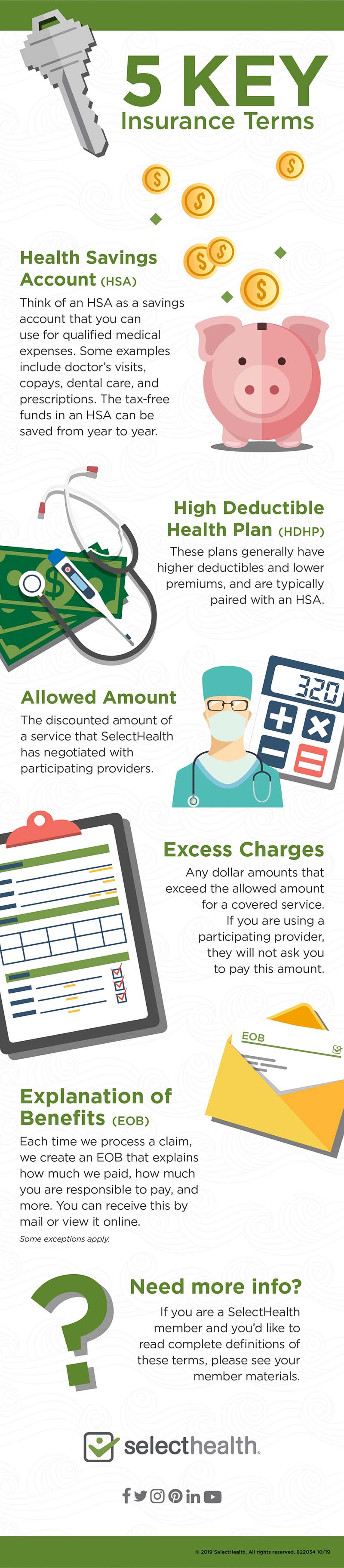 SH-Common Terms Part 2 health insurance terms and definitions