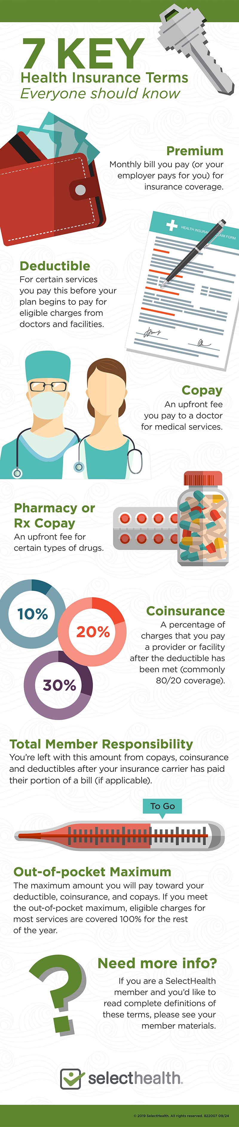 SH-Common Terms Part 1 common health insurance terms and definitions infographic