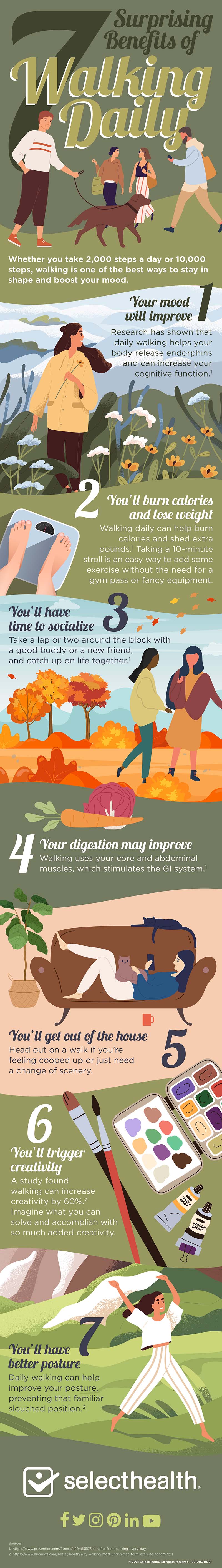 1661003_7 Surprising Benefits of Walking Daily benefits of walking daily infographic